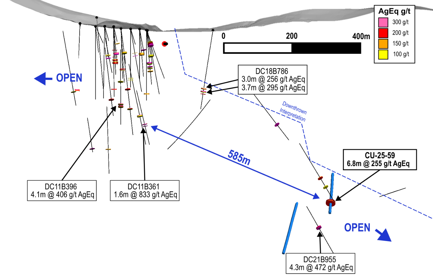 San Juan Long Section +/- 50m, Looking NNW