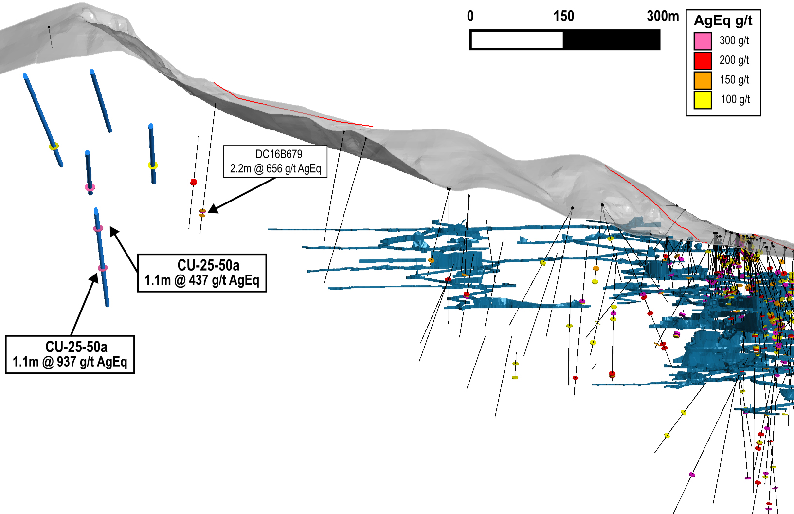 Eduwiges Long Section +/- 75m, Looking NW